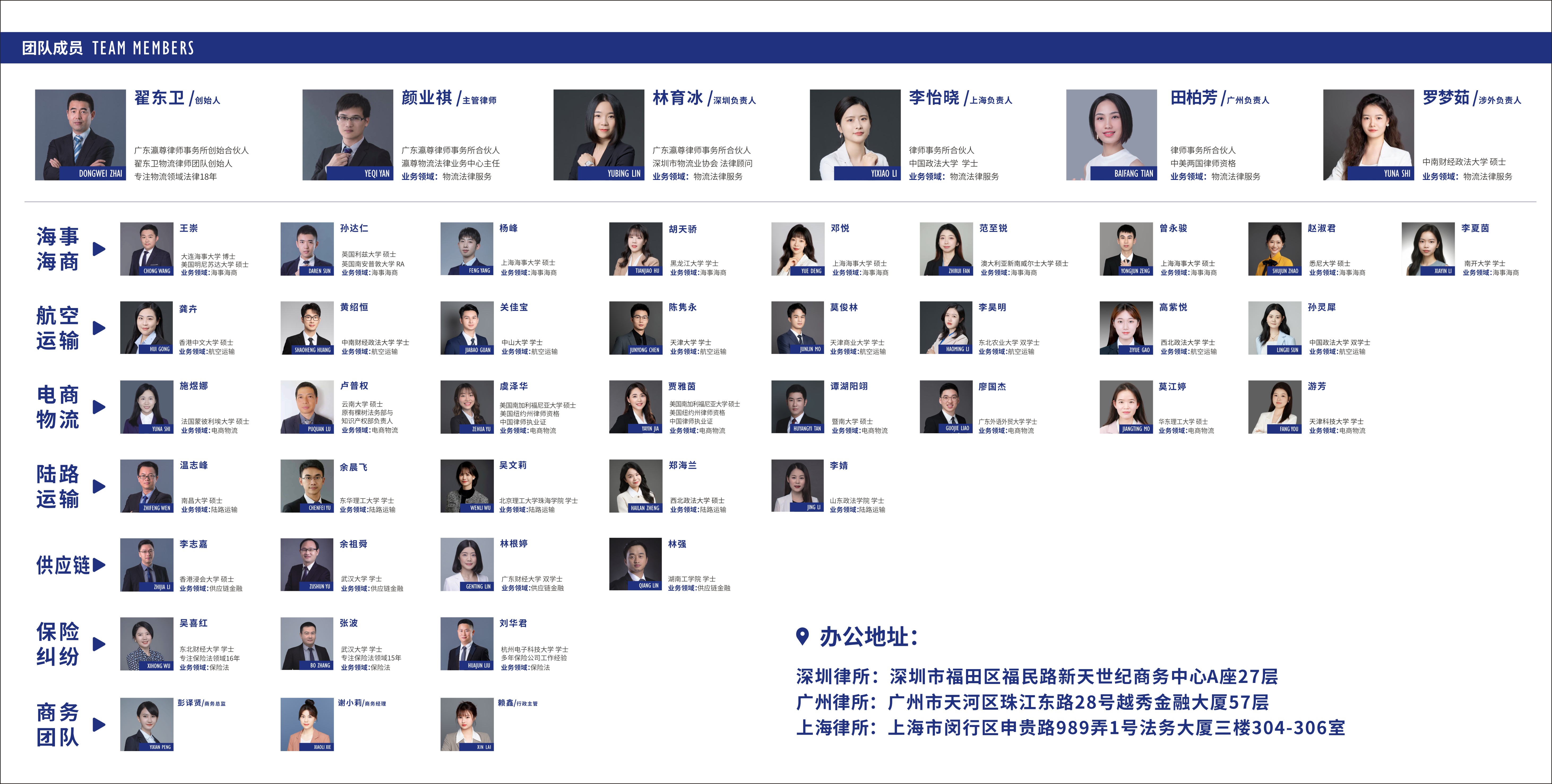 团队成员
